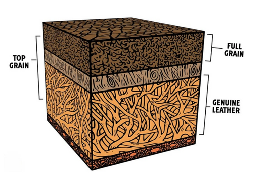 The Definitive Guide Full Grain Leather